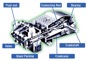 Pump Structure