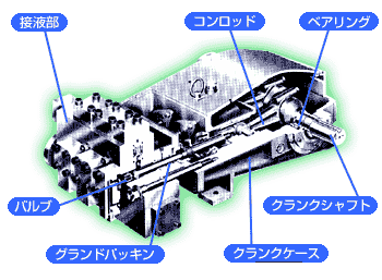 ポンプ構造